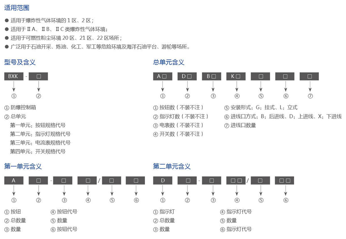 振安防爆產(chǎn)品選型手冊_07_01.png