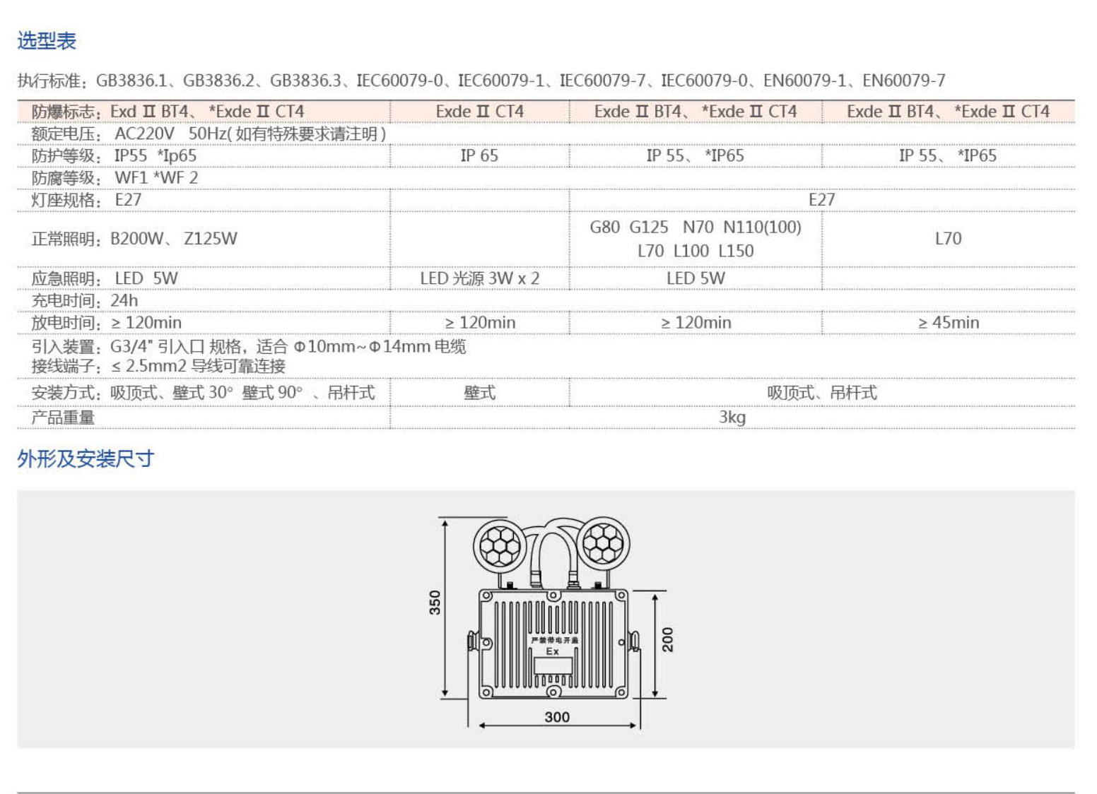 振安防爆產(chǎn)品選型手冊(cè)_72_01.png