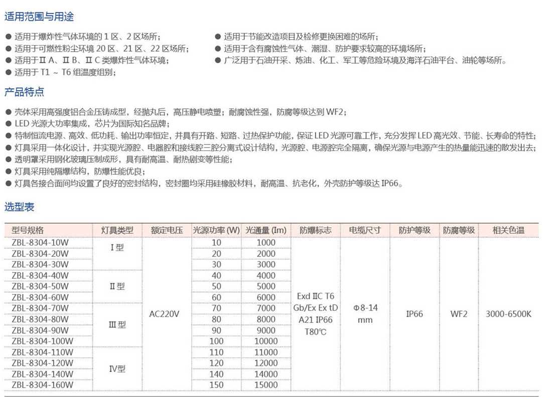 振安防爆產(chǎn)品選型手冊(cè)_56_01.png