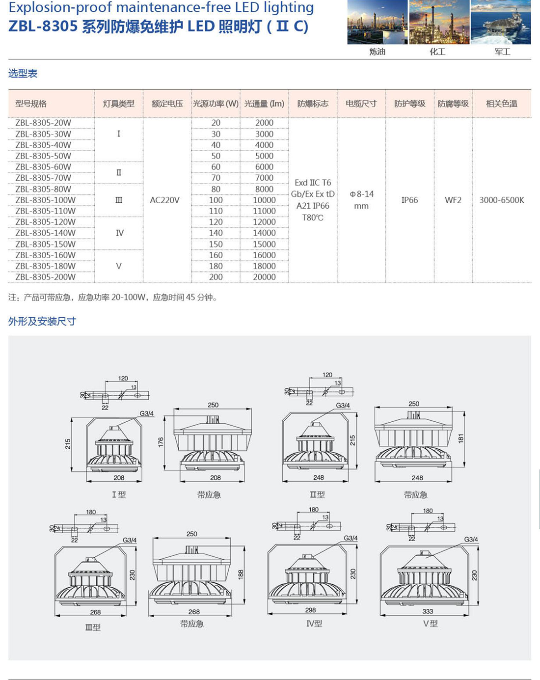 振安防爆產(chǎn)品選型手冊_57_02.png